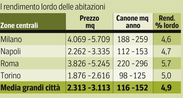Налог на продажу доли в италии недвижимость в андорре